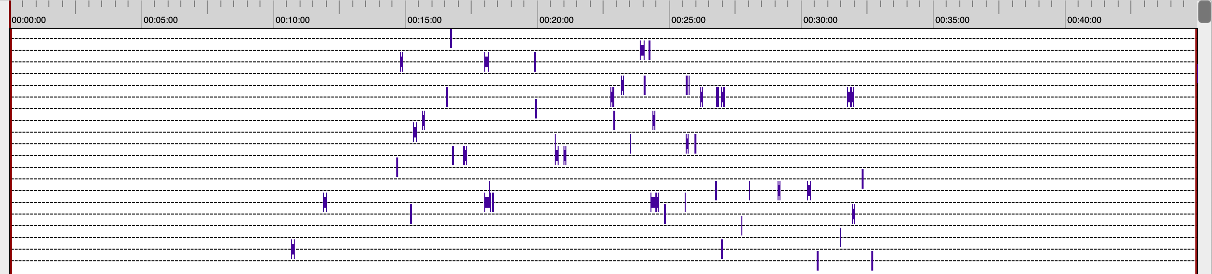 A screenshot of a music score AI-generated content may be incorrect.